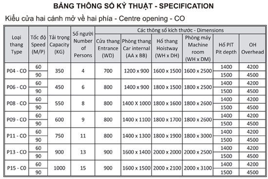 Dac Tinh Ky Thuat Thang May 3